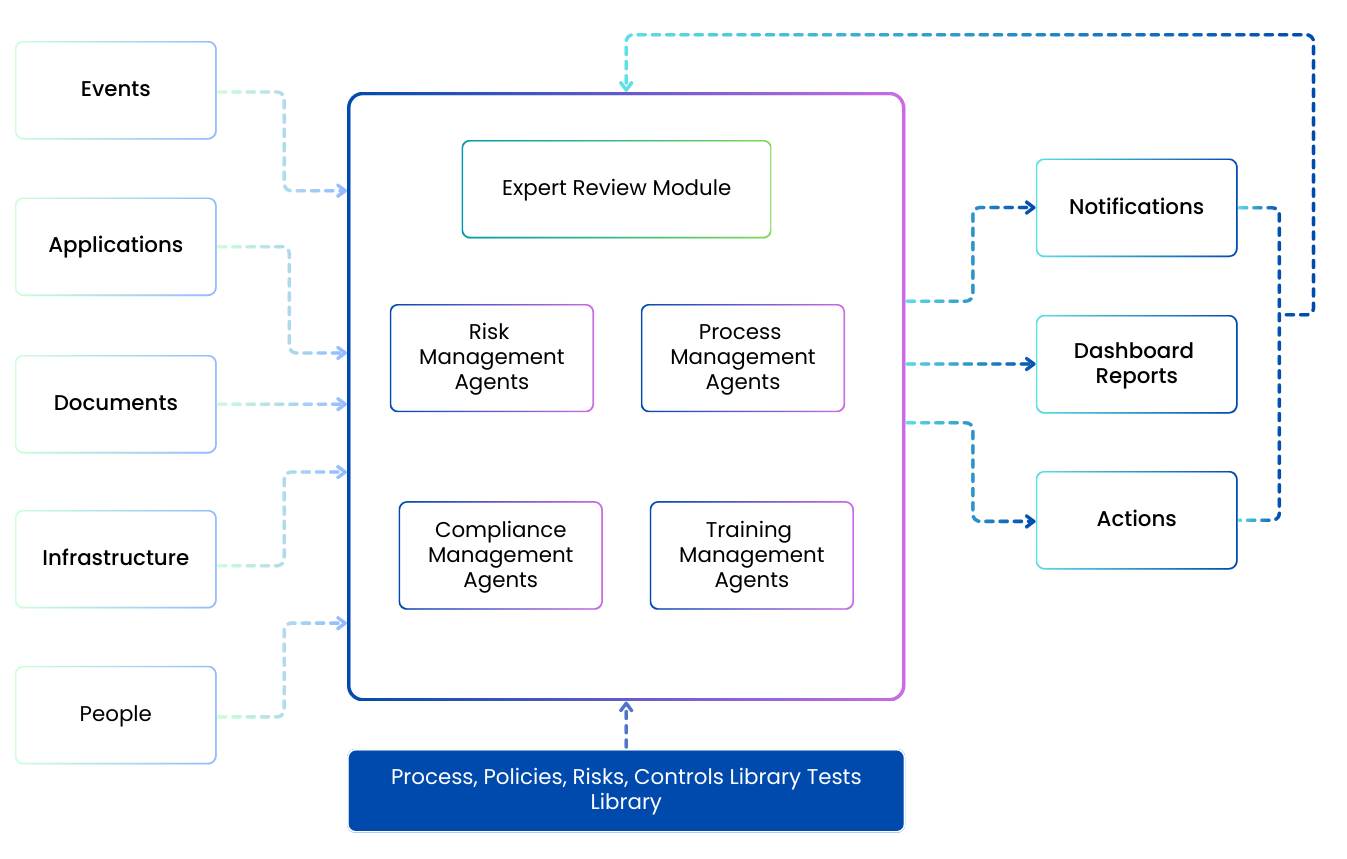 CAMS - Product Engineering Process