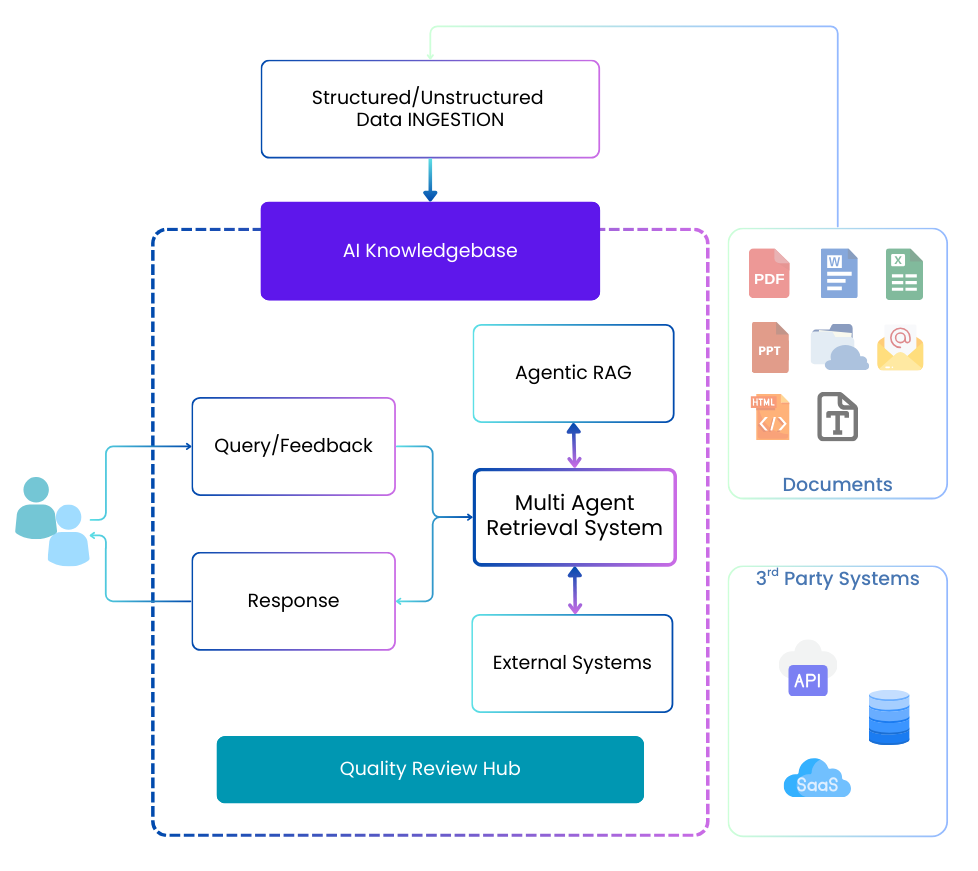 Invoicer Architecture